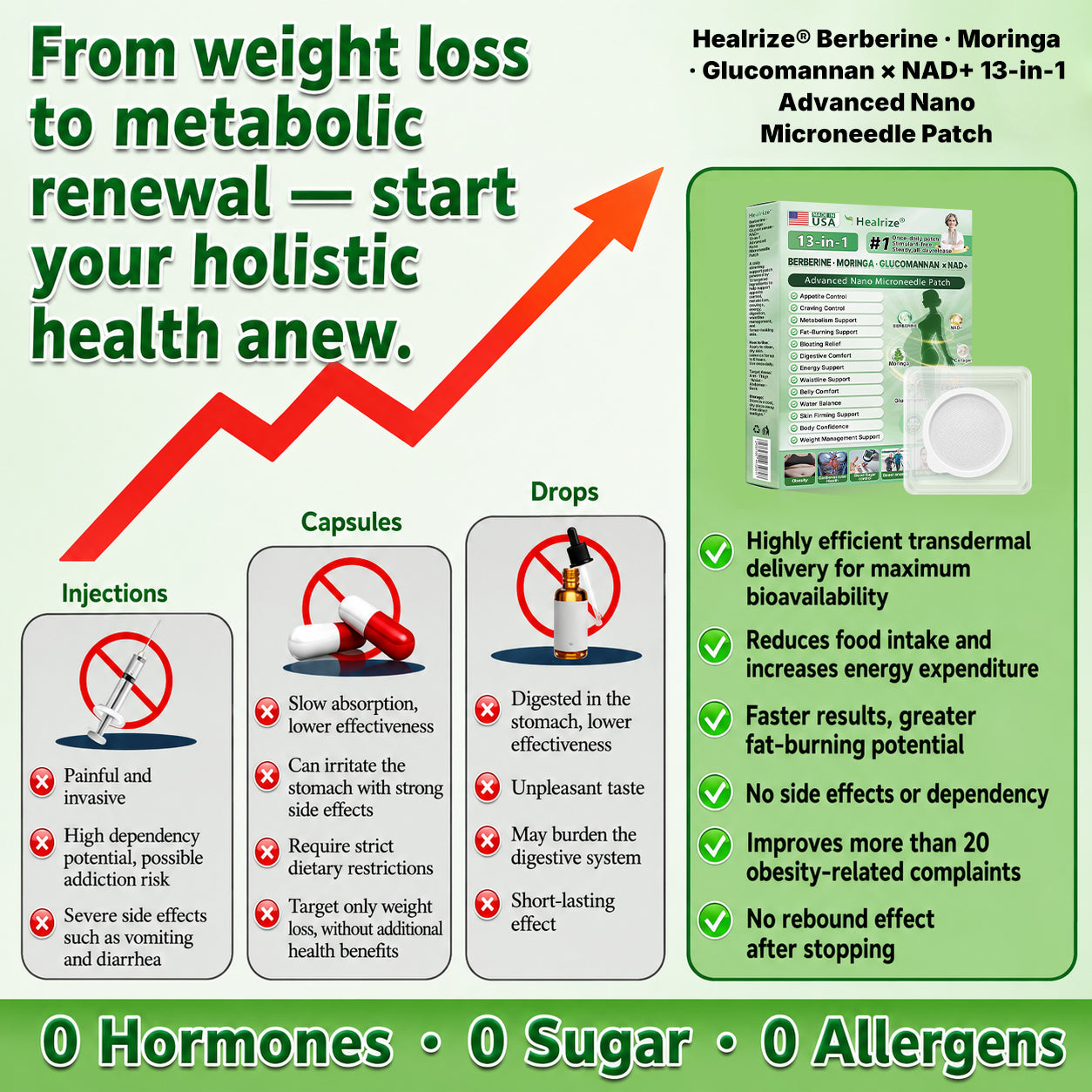 Officially Recommended | 🏆 Healrize® Berberine · Moringa · Glucomannan × NAD+ 13-in-1 Advanced Nano Microneedle Patch👨‍⚕️Once Daily · Visible Support in 7 Days · For Weight, Belly Fat, Loose Skin, Cravings & More💝